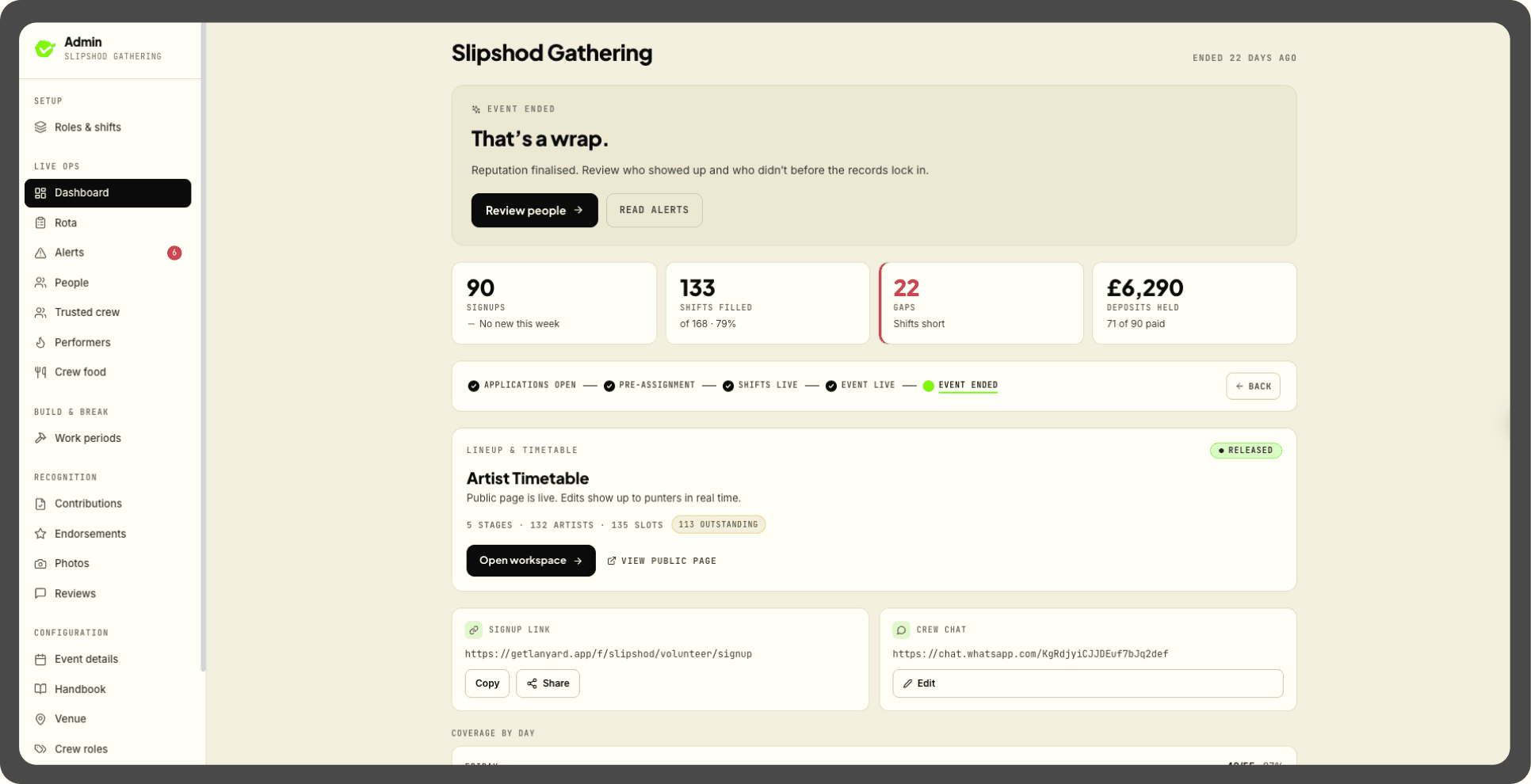 The Lanyard admin dashboard for Slipshod Gathering after the event closed.