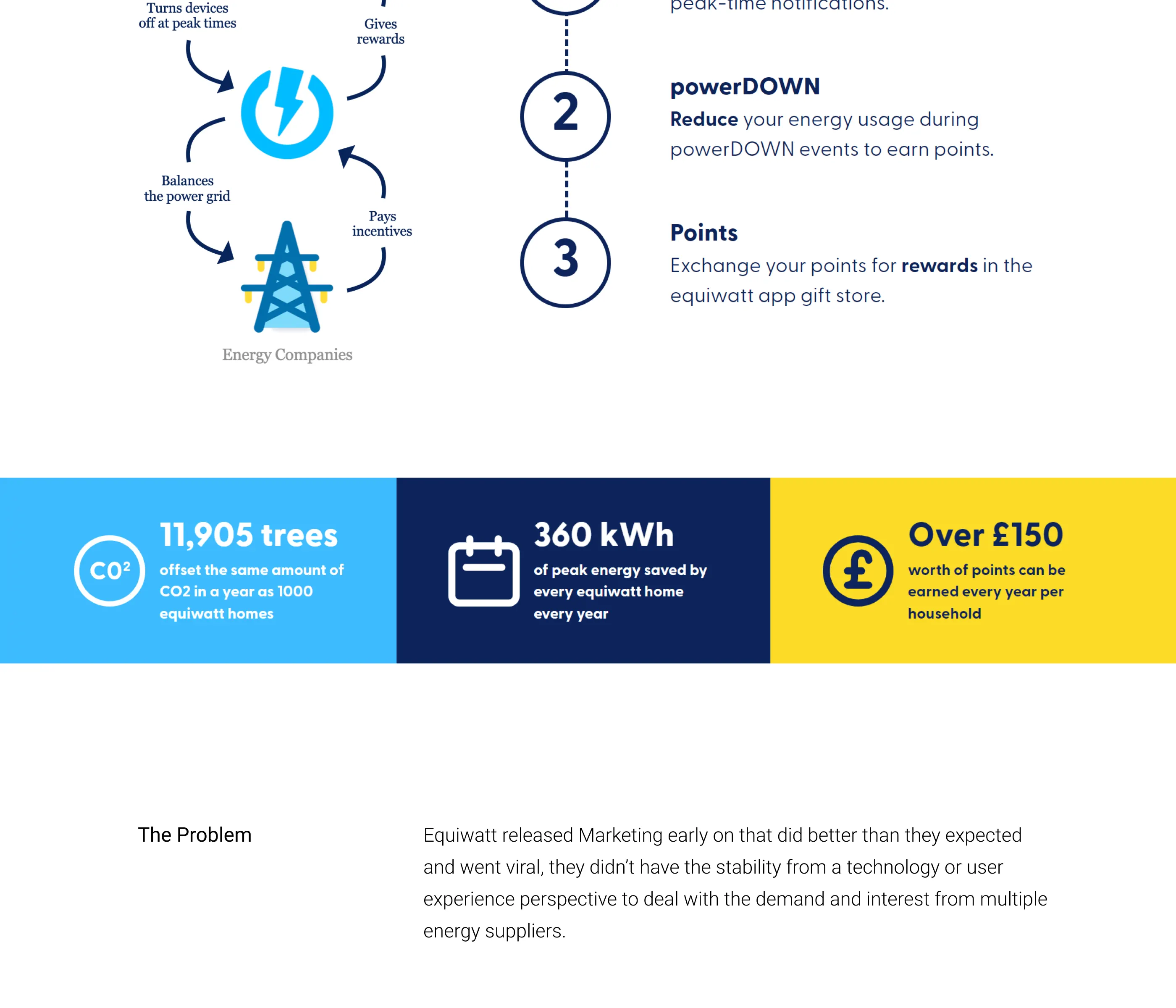 The numbers so far and the problem: shifting energy use away from peak times, and the user flows that map the journey.