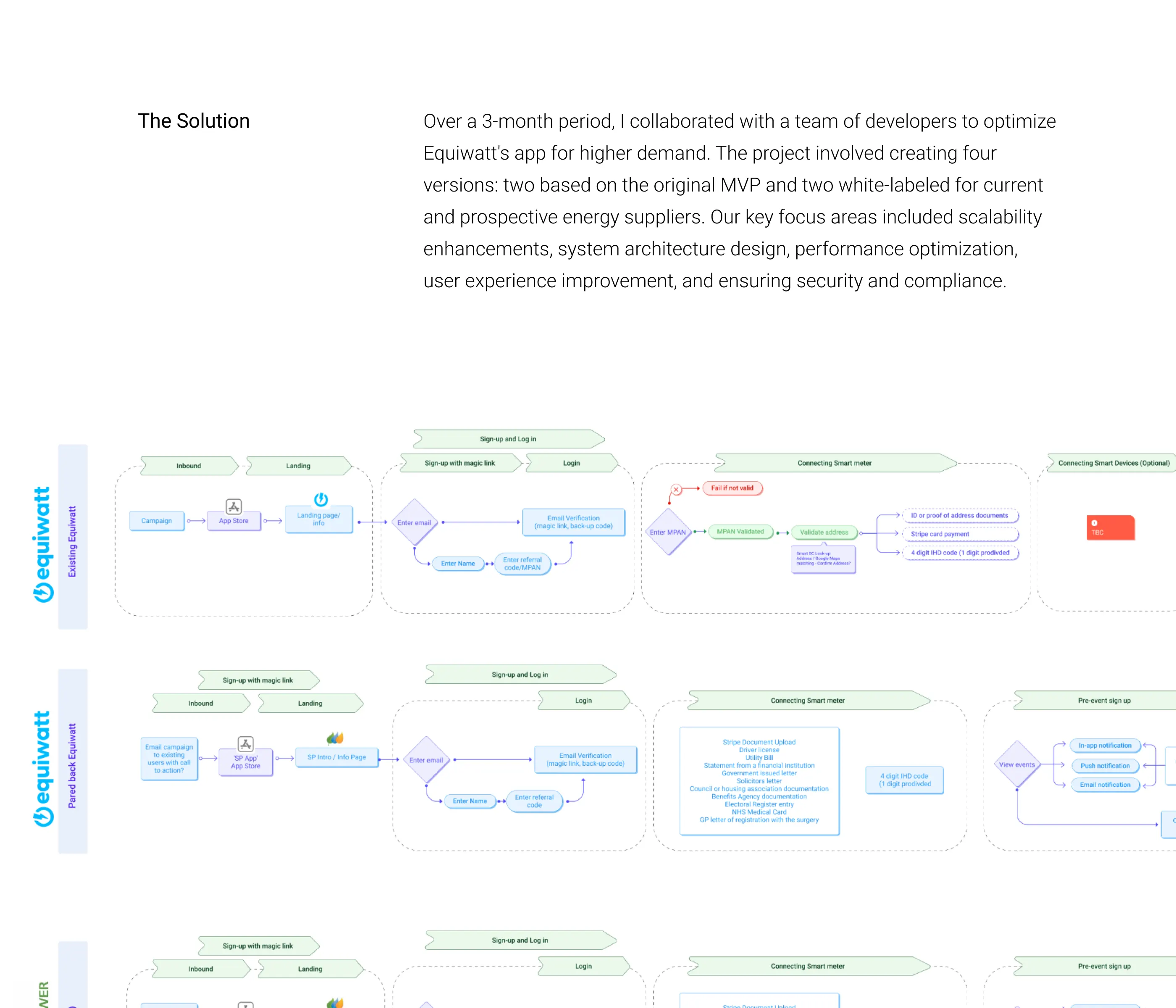 User flows continued — onboarding, events and rewards journeys drawn end to end.