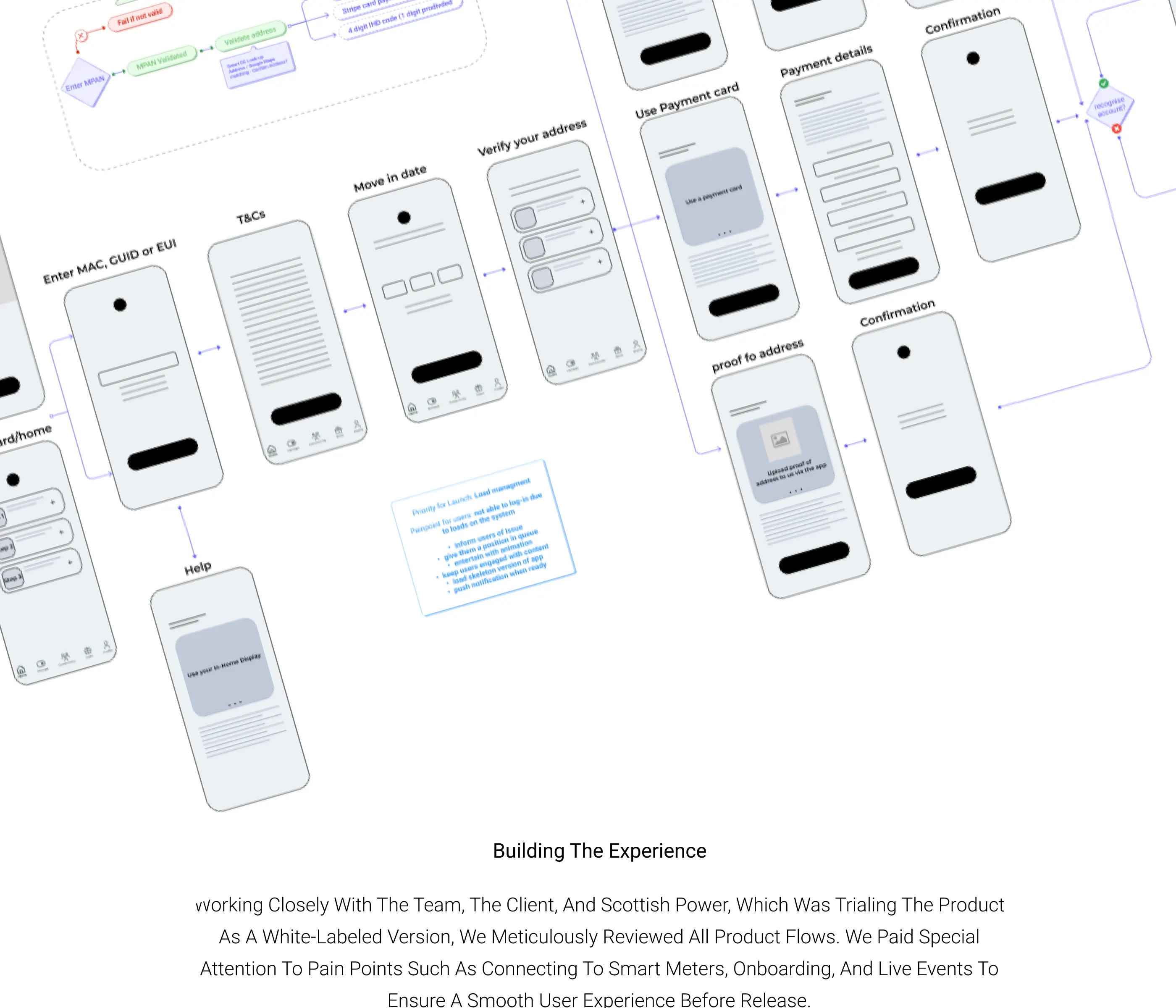 Wireframes continued — events, points and redemption screens.