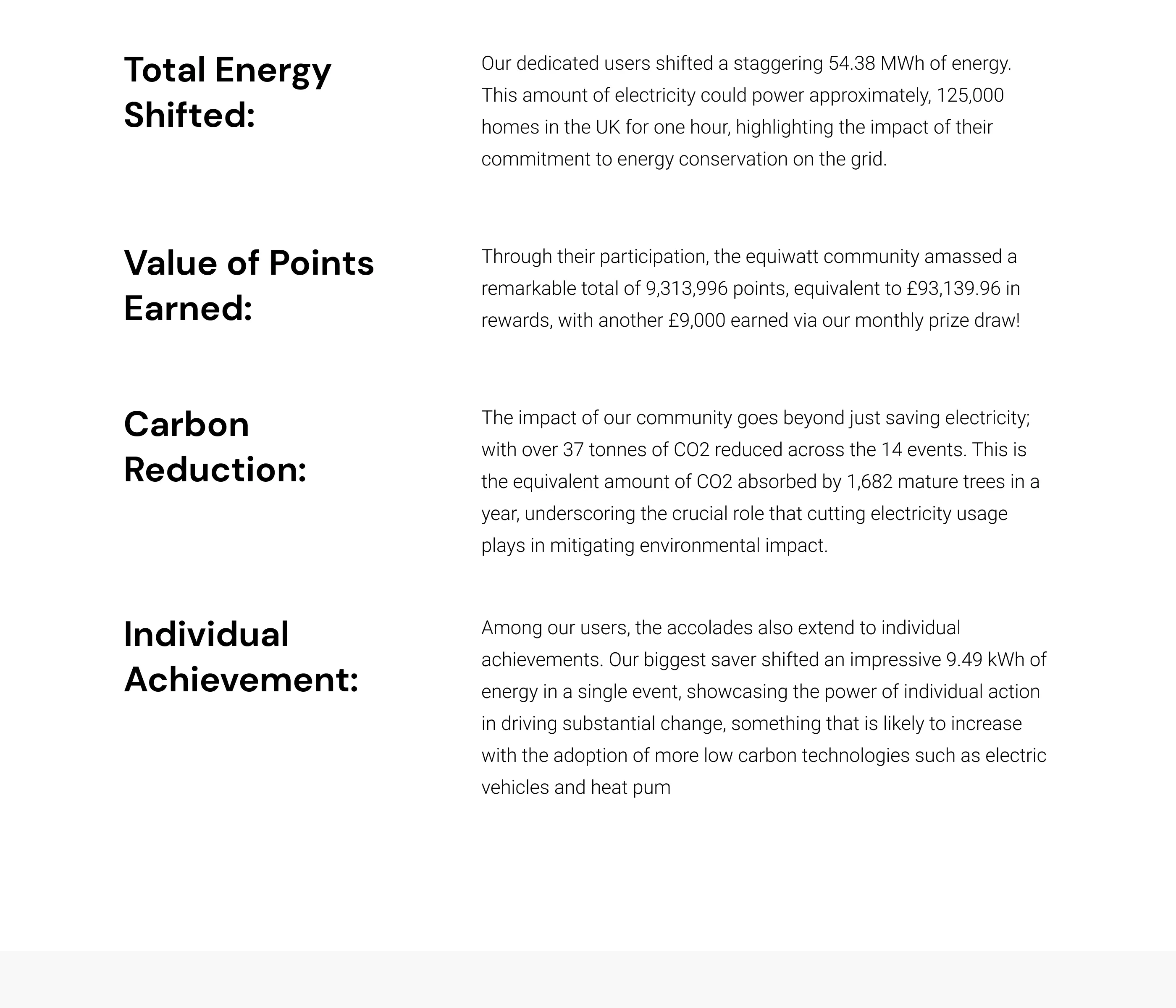 Outcomes — total energy shifted, value of points earned, carbon reduction and individual achievement.